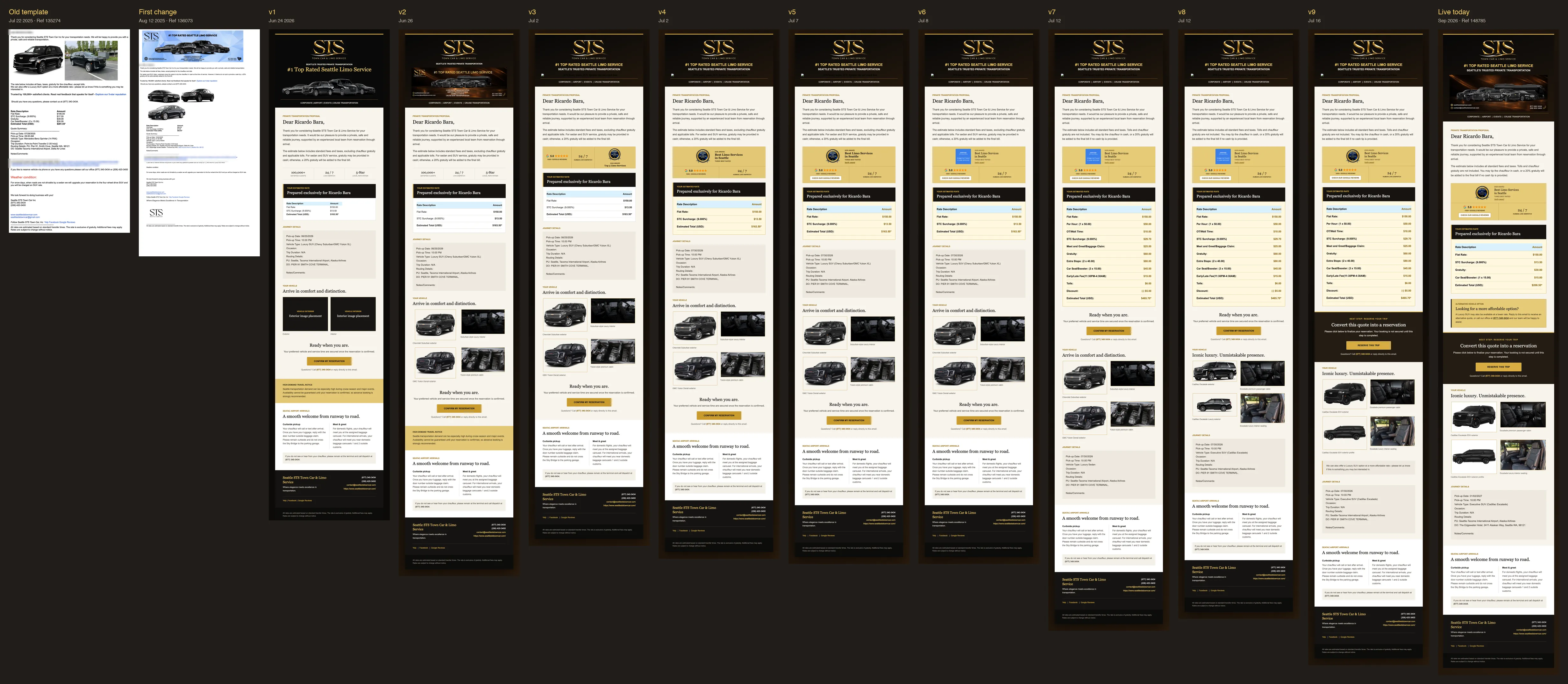 All twelve versions side by side, from the plain old template and the blue-banner first change to v1 through v9 and the live version.